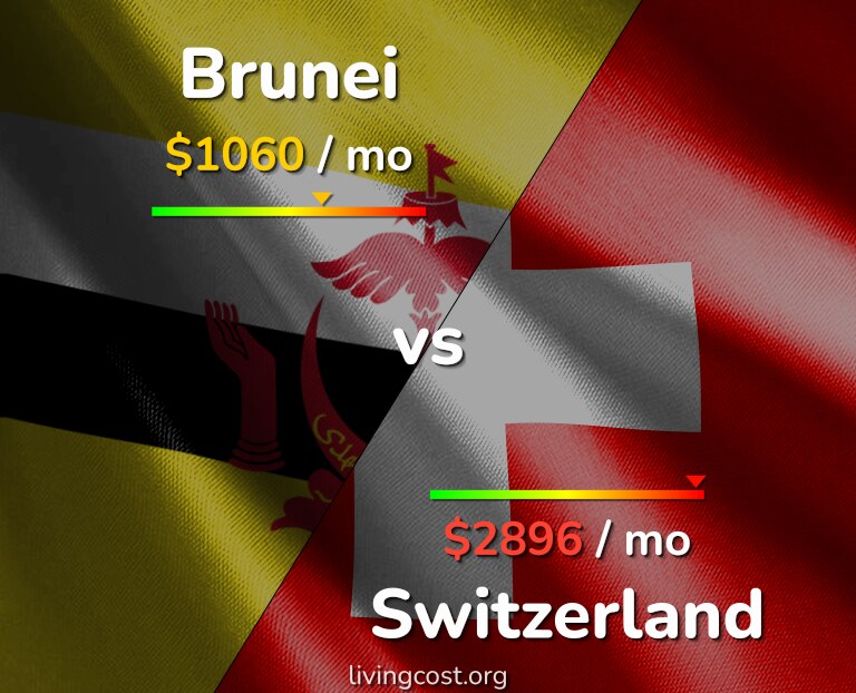 Cost of living in Brunei vs Switzerland infographic