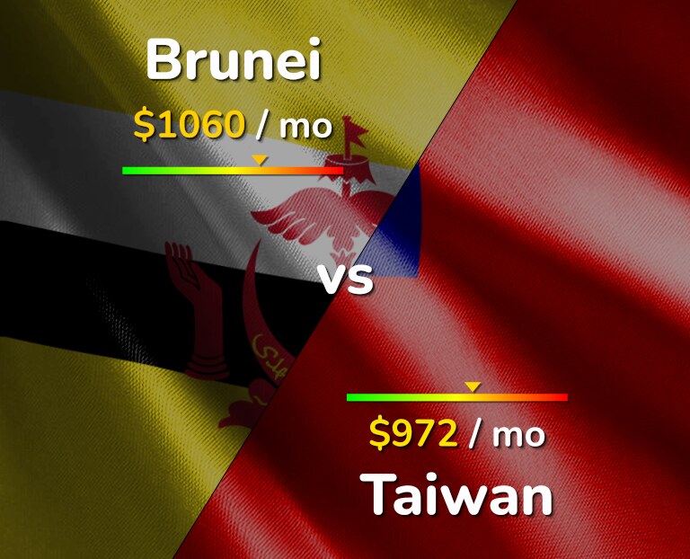 Cost of living in Brunei vs Taiwan infographic