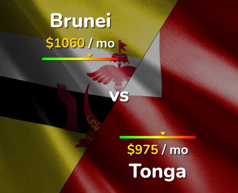 Cost of living in Brunei vs Tonga infographic