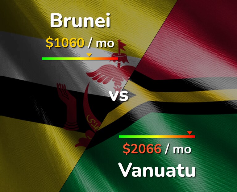 Cost of living in Brunei vs Vanuatu infographic