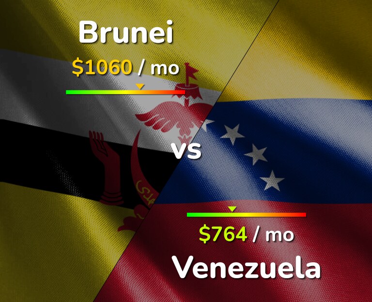 Cost of living in Brunei vs Venezuela infographic