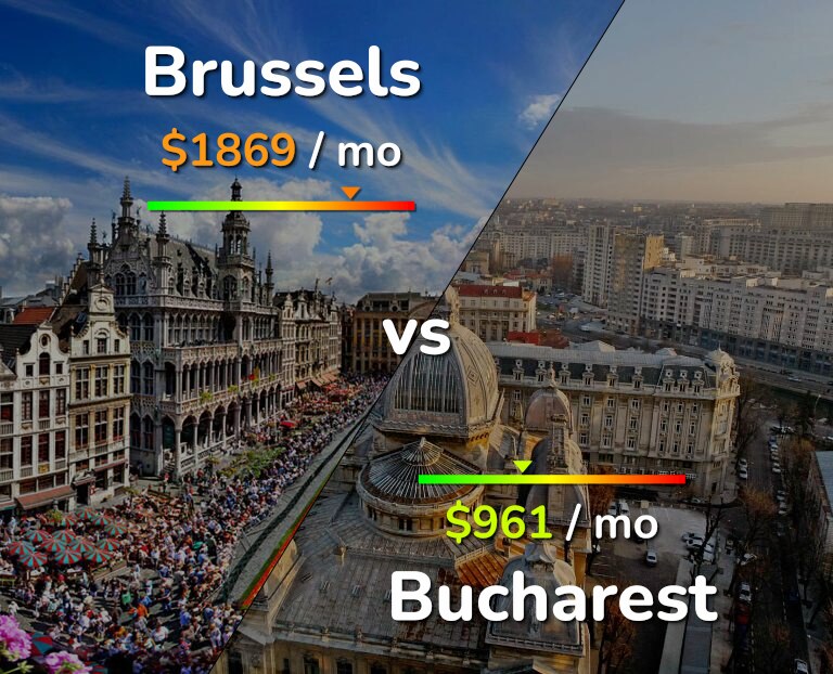 Cost of living in Brussels vs Bucharest infographic