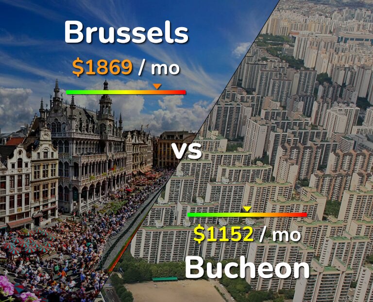 Cost of living in Brussels vs Bucheon infographic
