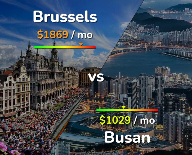 Cost of living in Brussels vs Busan infographic