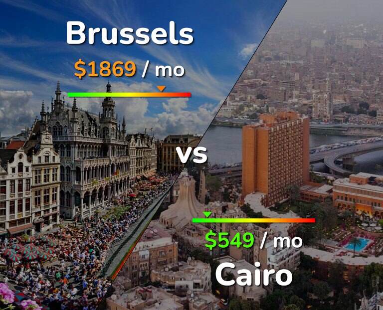 Cost of living in Brussels vs Cairo infographic