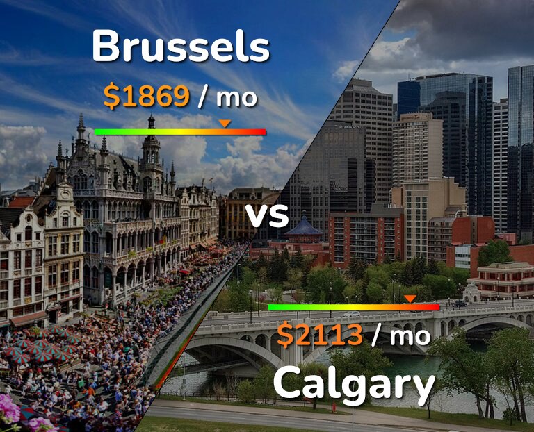 Cost of living in Brussels vs Calgary infographic