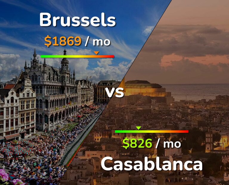 Cost of living in Brussels vs Casablanca infographic