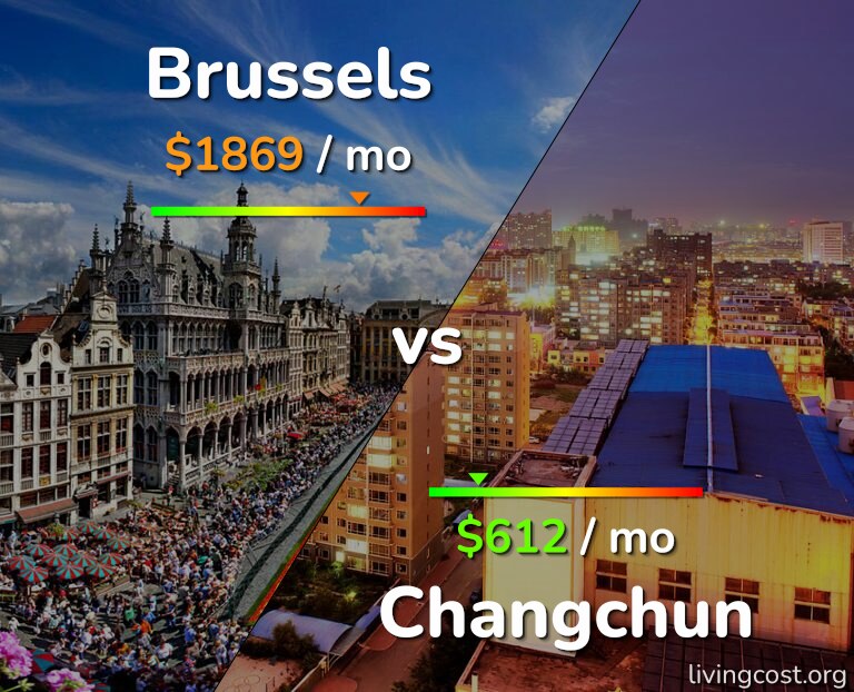 Cost of living in Brussels vs Changchun infographic