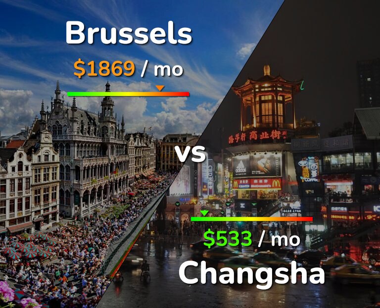 Cost of living in Brussels vs Changsha infographic