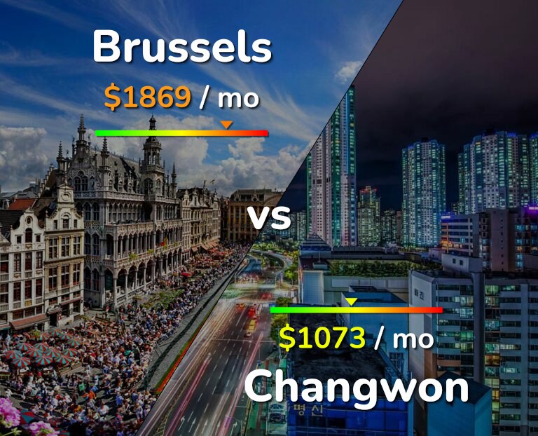 Cost of living in Brussels vs Changwon infographic