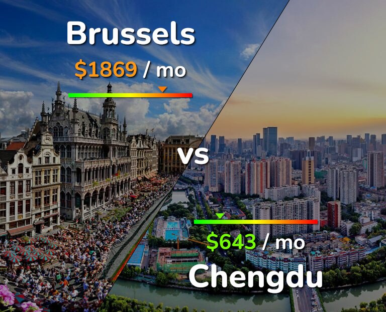 Cost of living in Brussels vs Chengdu infographic