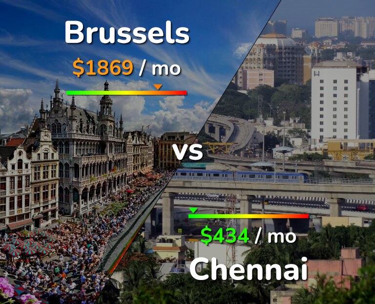 Cost of living in Brussels vs Chennai infographic