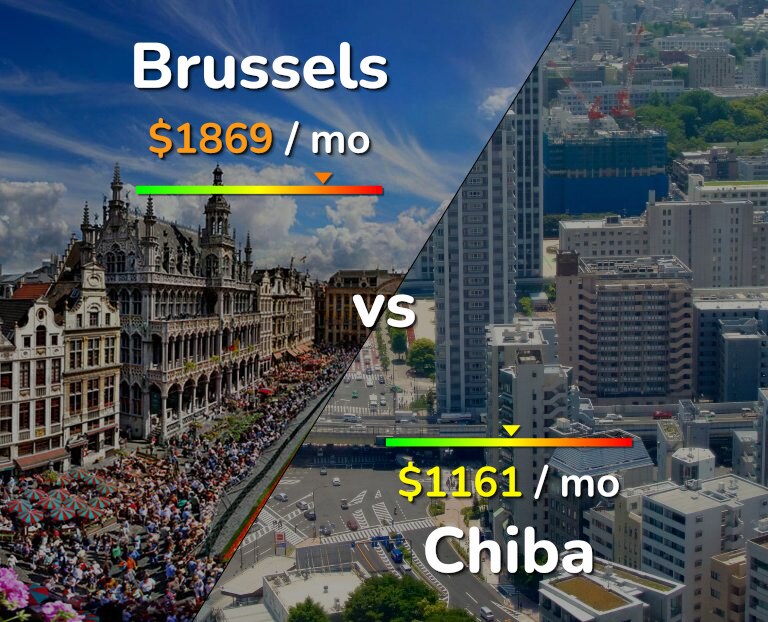 Cost of living in Brussels vs Chiba infographic