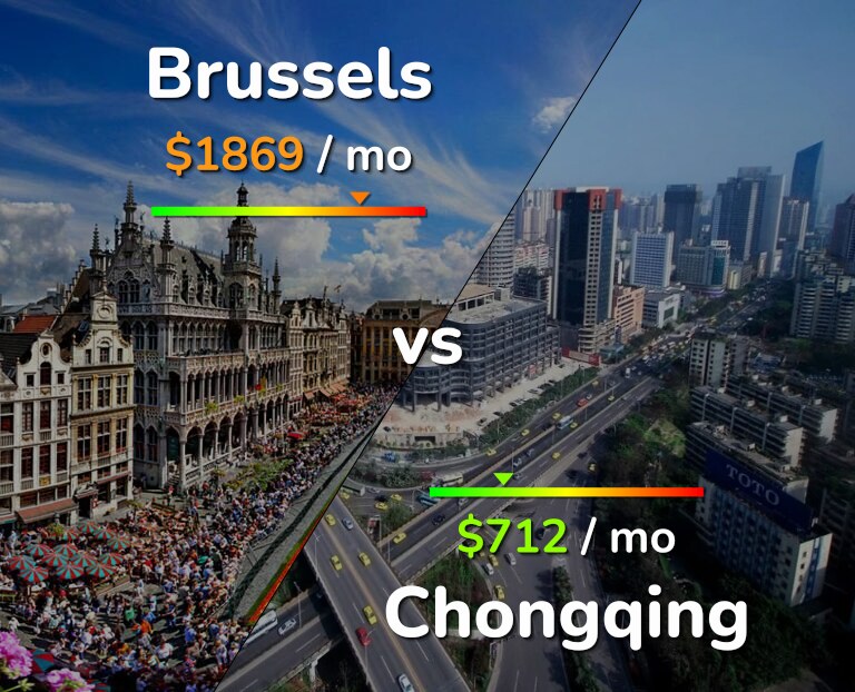 Cost of living in Brussels vs Chongqing infographic