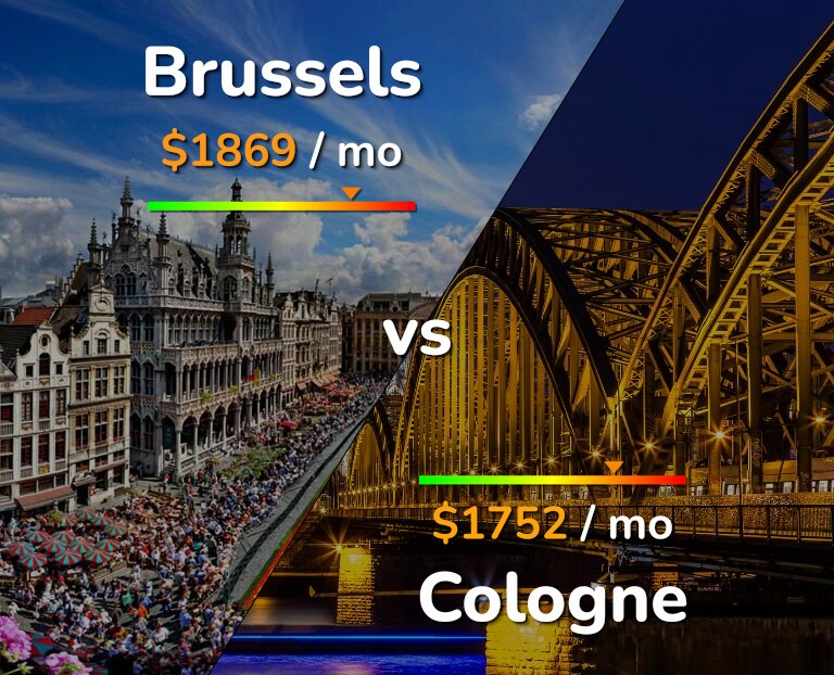 Cost of living in Brussels vs Cologne infographic