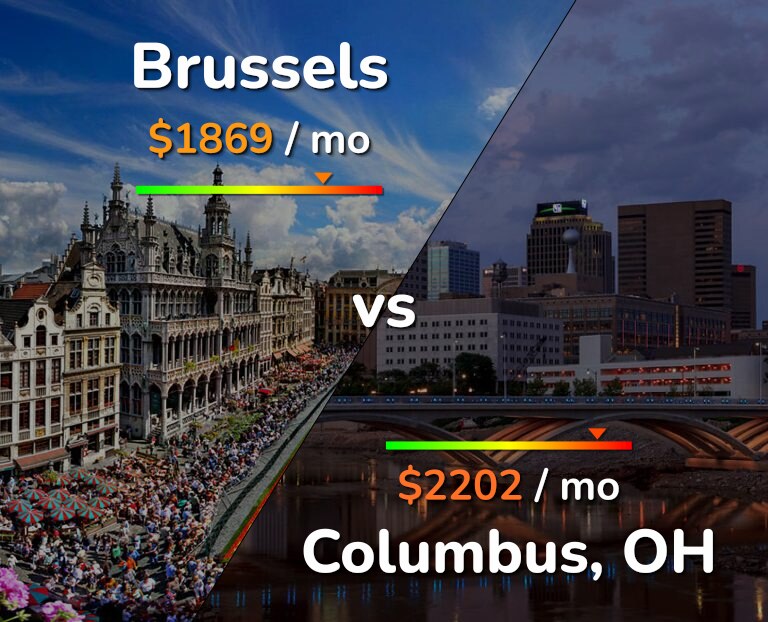 Cost of living in Brussels vs Columbus infographic