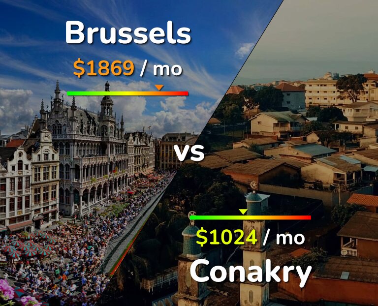 Cost of living in Brussels vs Conakry infographic