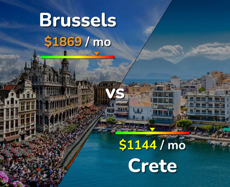 Cost of living in Brussels vs Crete infographic
