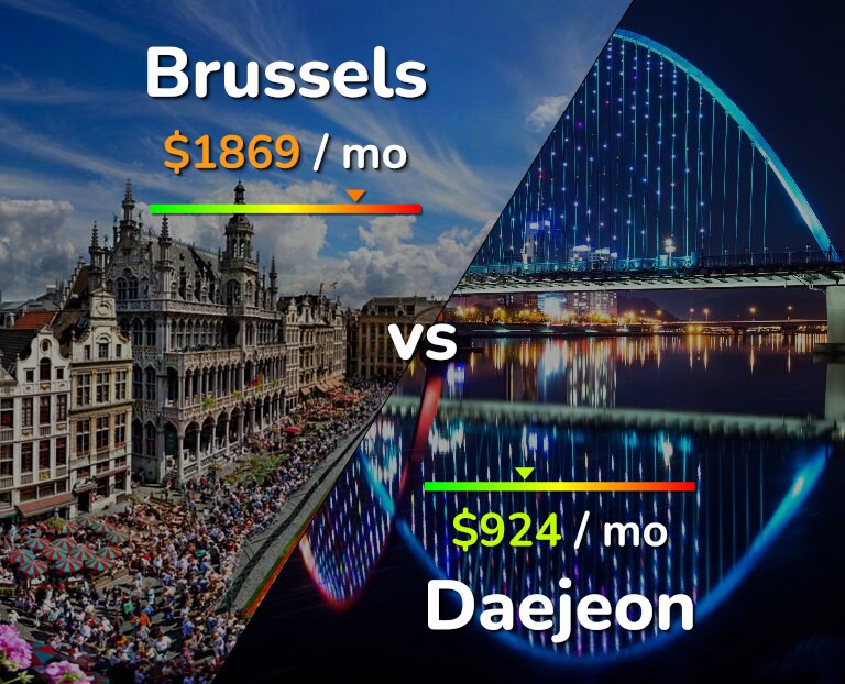 Cost of living in Brussels vs Daejeon infographic