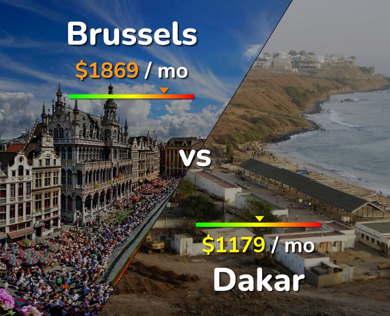 Cost of living in Brussels vs Dakar infographic