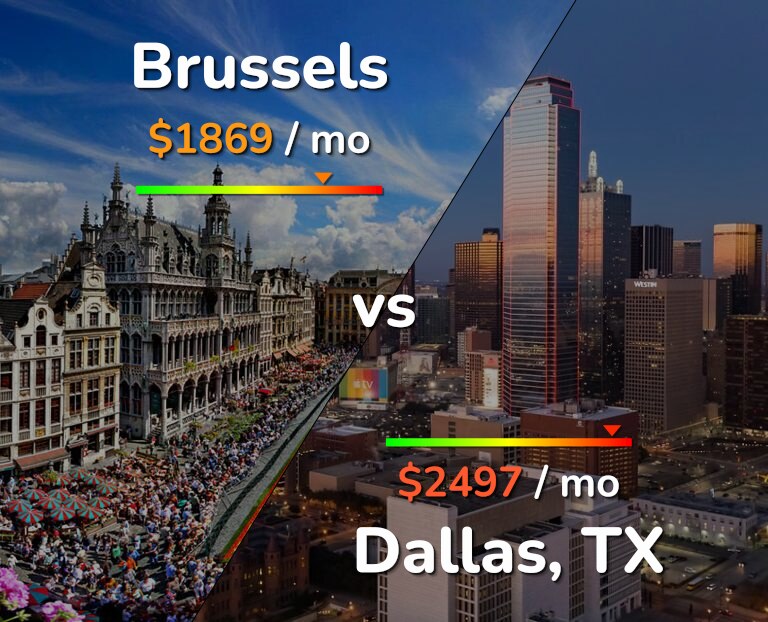 Cost of living in Brussels vs Dallas infographic