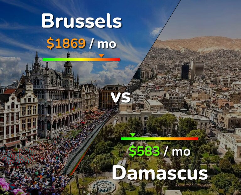 Cost of living in Brussels vs Damascus infographic
