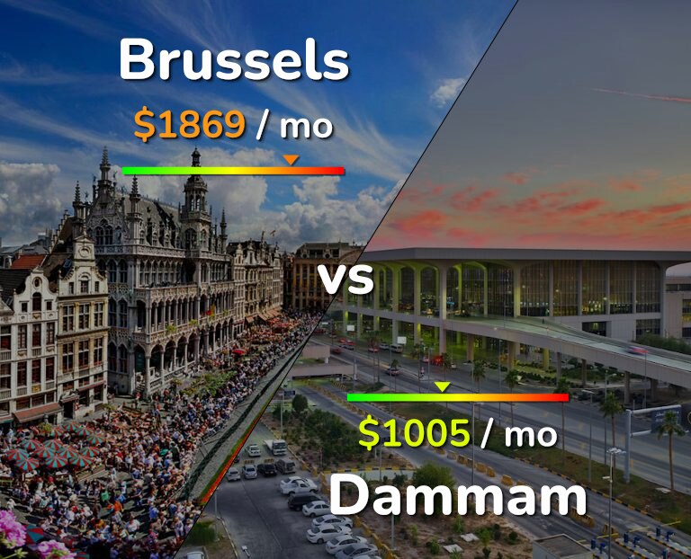 Cost of living in Brussels vs Dammam infographic