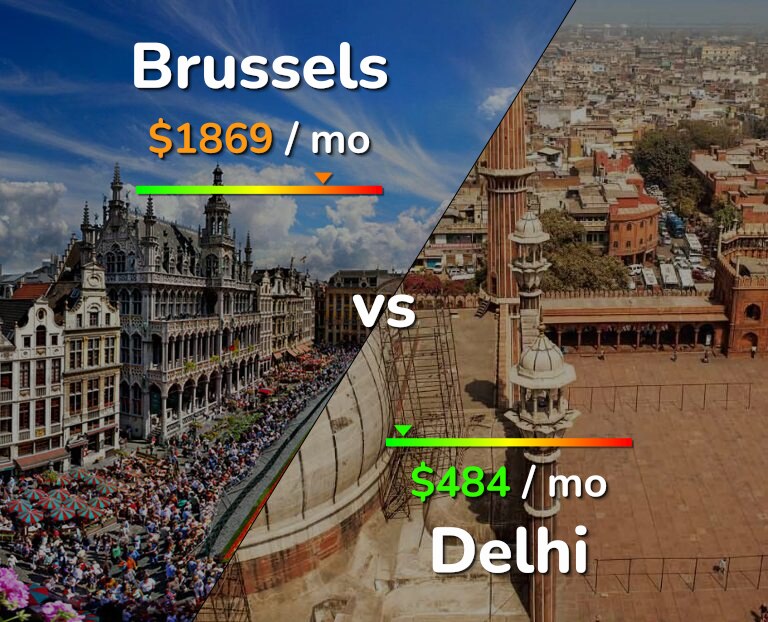 Cost of living in Brussels vs Delhi infographic