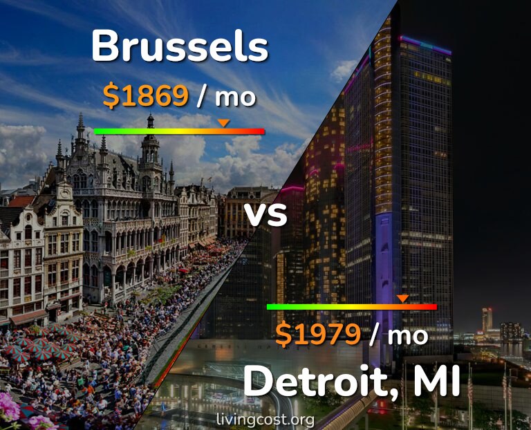 Cost of living in Brussels vs Detroit infographic