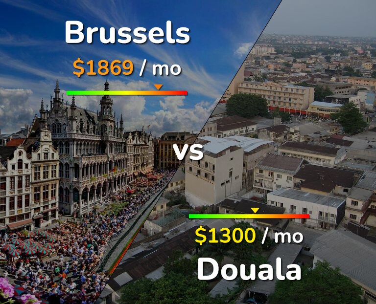 Cost of living in Brussels vs Douala infographic