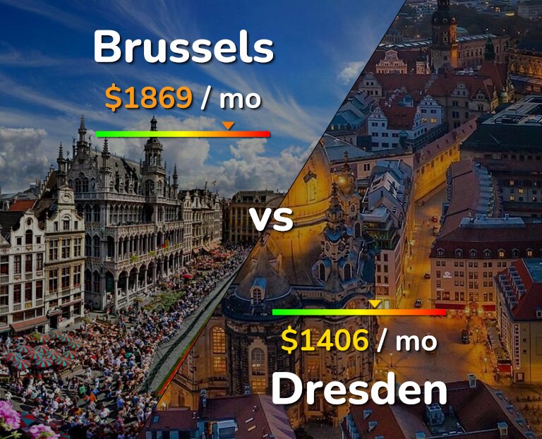 Cost of living in Brussels vs Dresden infographic