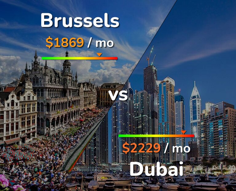 Cost of living in Brussels vs Dubai infographic