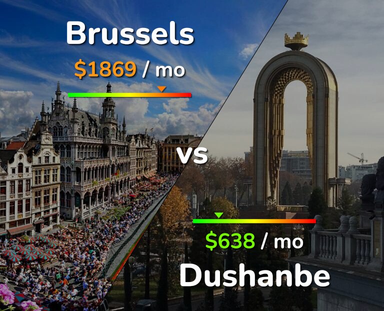 Cost of living in Brussels vs Dushanbe infographic