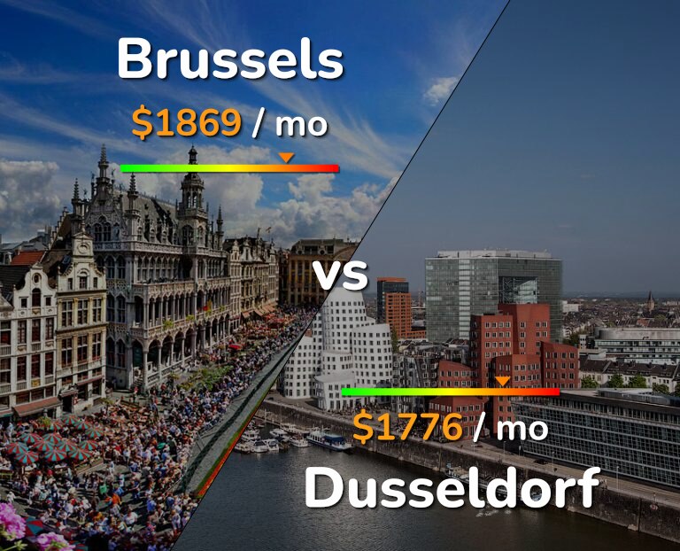 Cost of living in Brussels vs Dusseldorf infographic