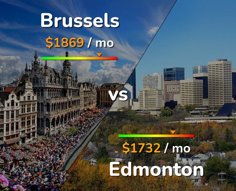 Cost of living in Brussels vs Edmonton infographic