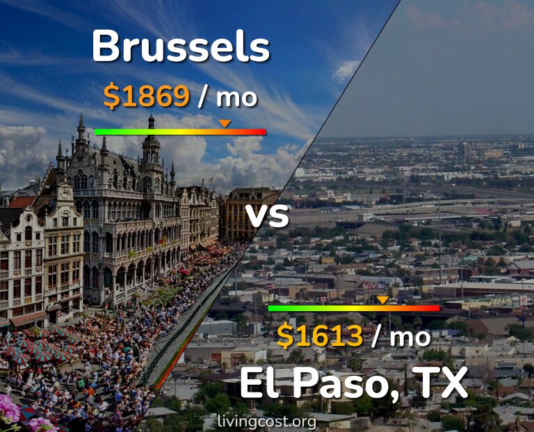 Cost of living in Brussels vs El Paso infographic