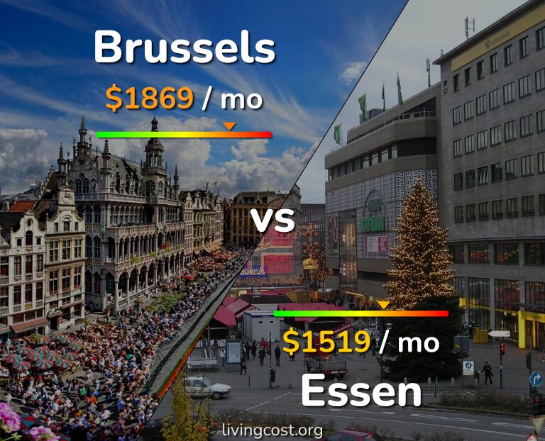 Cost of living in Brussels vs Essen infographic