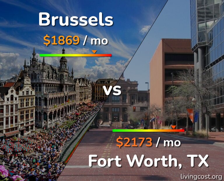 Cost of living in Brussels vs Fort Worth infographic