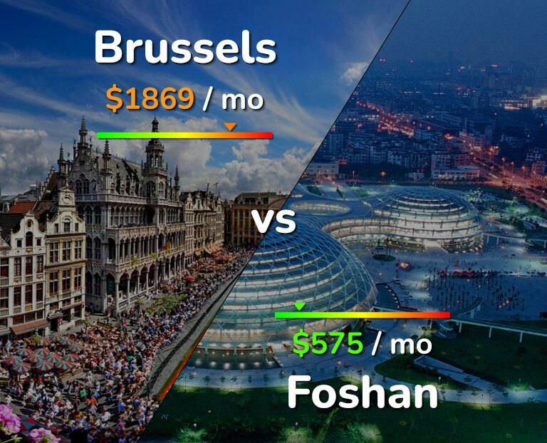 Cost of living in Brussels vs Foshan infographic