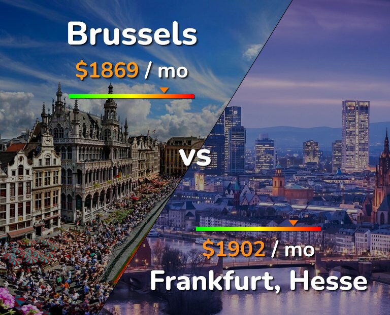 Cost of living in Brussels vs Frankfurt infographic