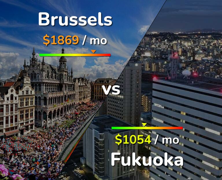 Cost of living in Brussels vs Fukuoka infographic