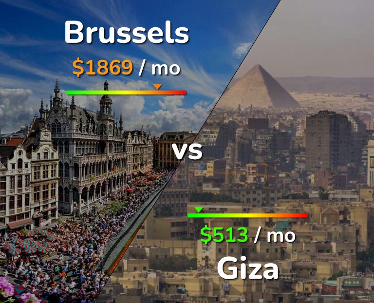 Cost of living in Brussels vs Giza infographic