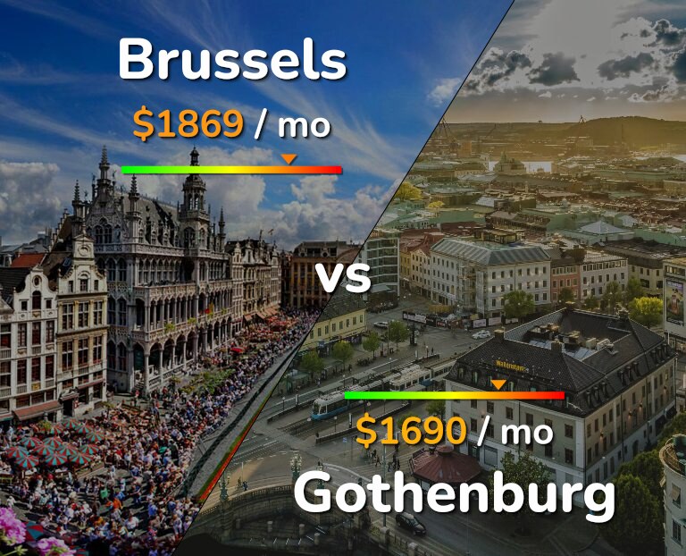 Cost of living in Brussels vs Gothenburg infographic