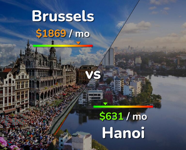 Cost of living in Brussels vs Hanoi infographic