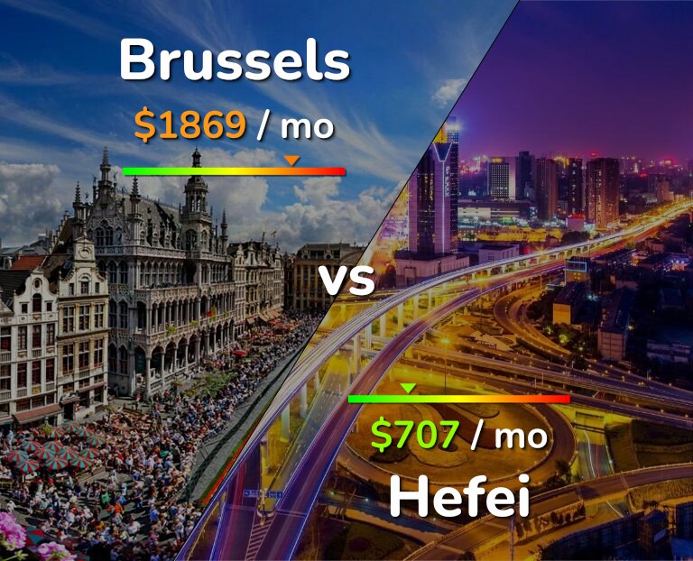 Cost of living in Brussels vs Hefei infographic