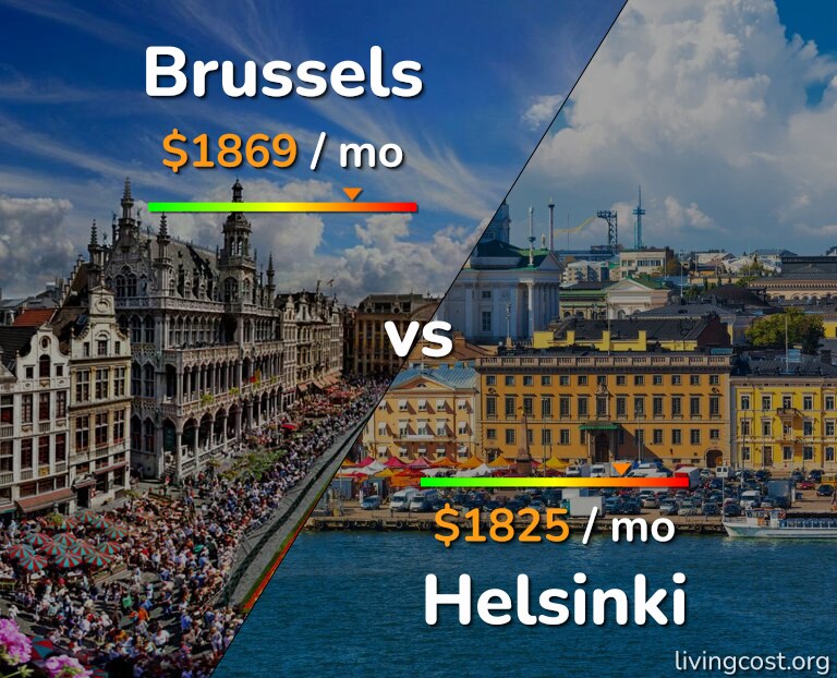 Cost of living in Brussels vs Helsinki infographic