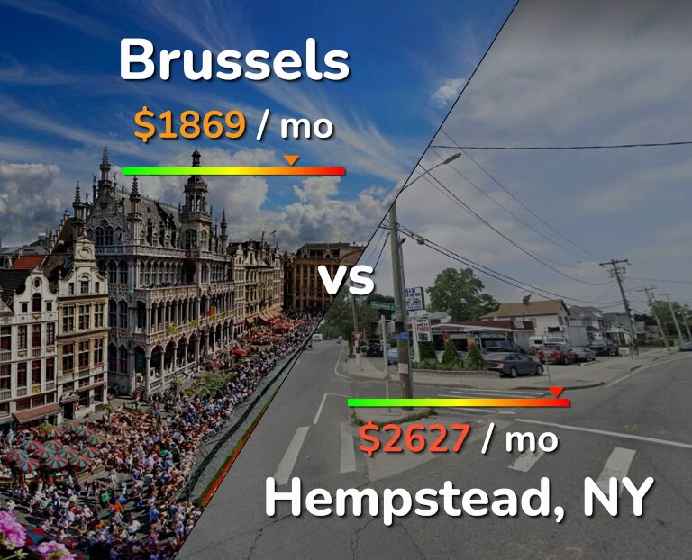 Cost of living in Brussels vs Hempstead infographic