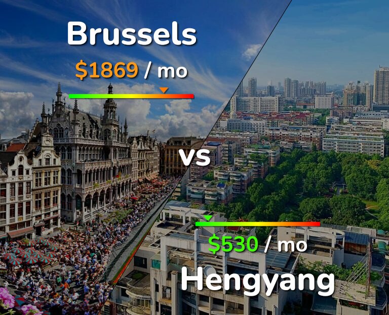 Cost of living in Brussels vs Hengyang infographic