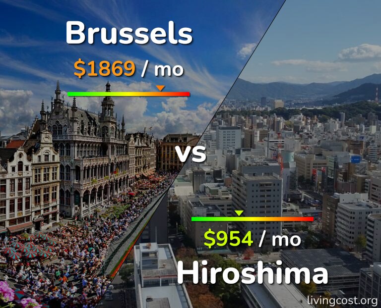Cost of living in Brussels vs Hiroshima infographic