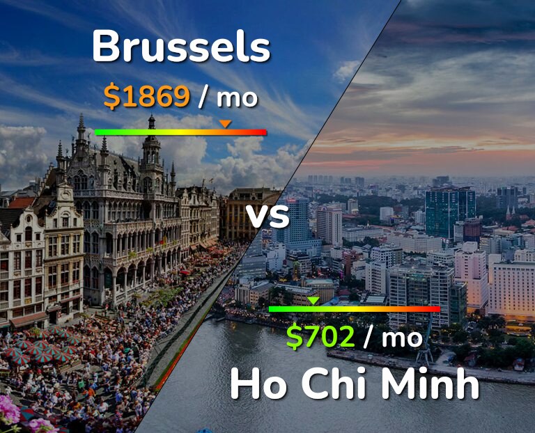 Cost of living in Brussels vs Ho Chi Minh infographic